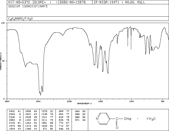SODIUM 4-PYRIDINECARBOXYLATE TETRAHYDRATE(16887-79-9) IR1