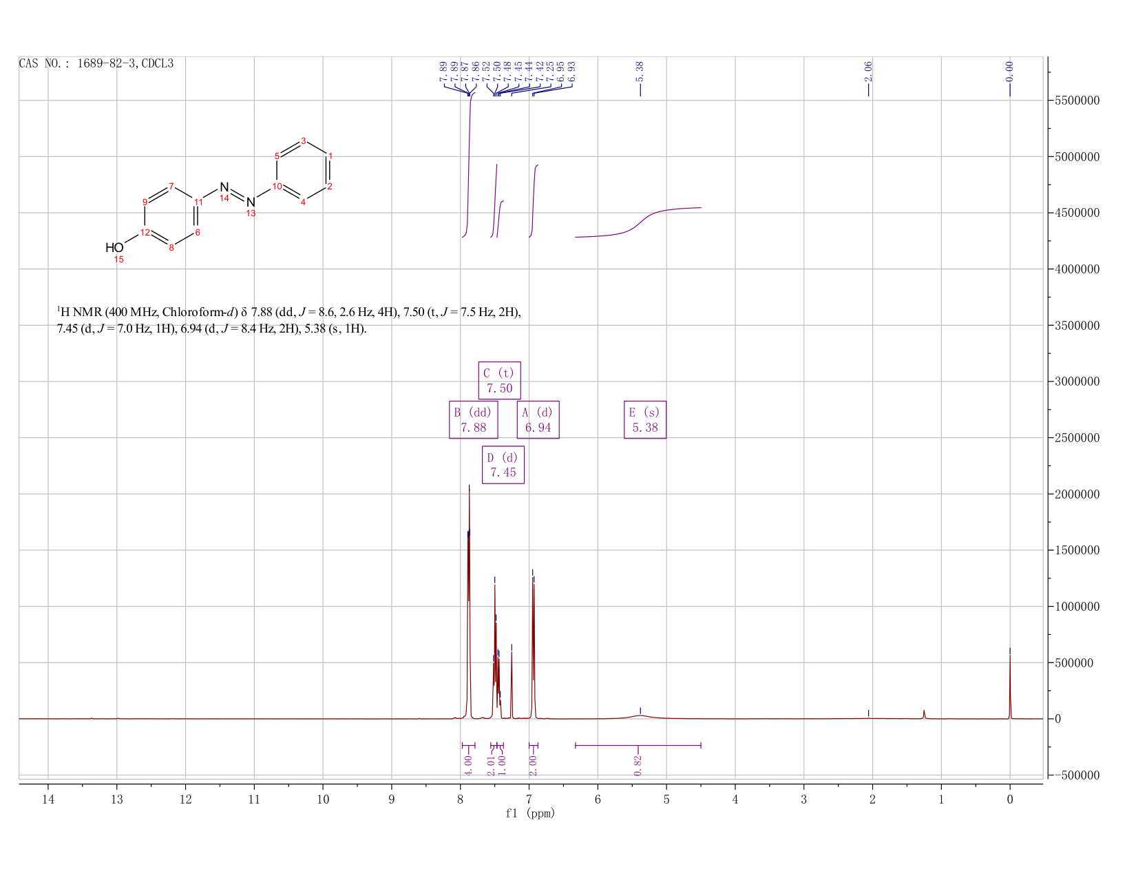 4-PHENYLAZOPHENOL(1689-82-3) IR1