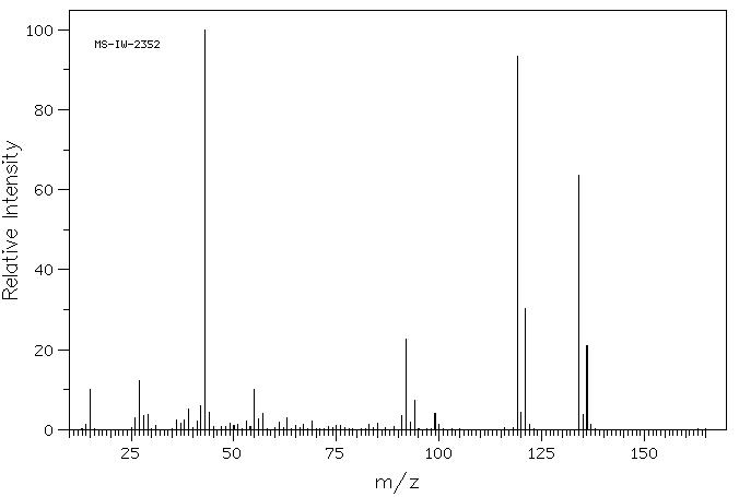 3-CHLORO-2,4-PENTANEDIONE(1694-29-7) MS