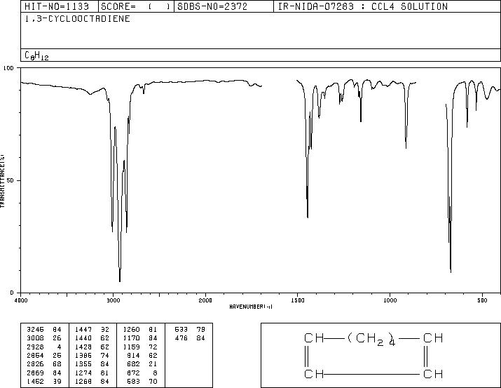 1,3-CYCLOOCTADIENE(1700-10-3) MS