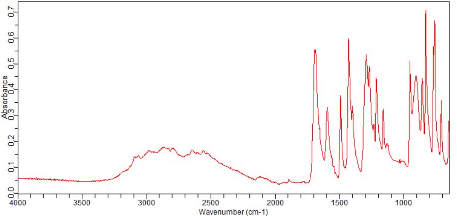 2-BROMO-3,4-DIFLUOROBENZOIC ACID(170108-05-1) <sup>1</sup>H NMR