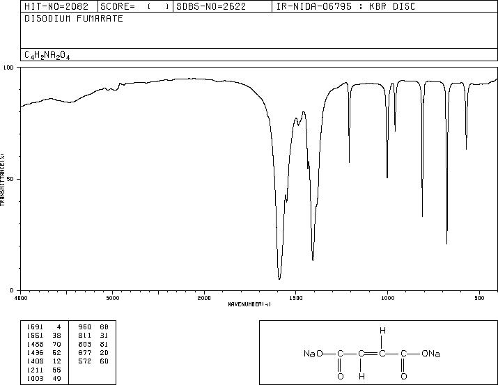 Disodium fumarate(17013-01-3) IR1