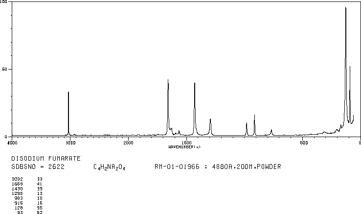Disodium fumarate(17013-01-3) IR1