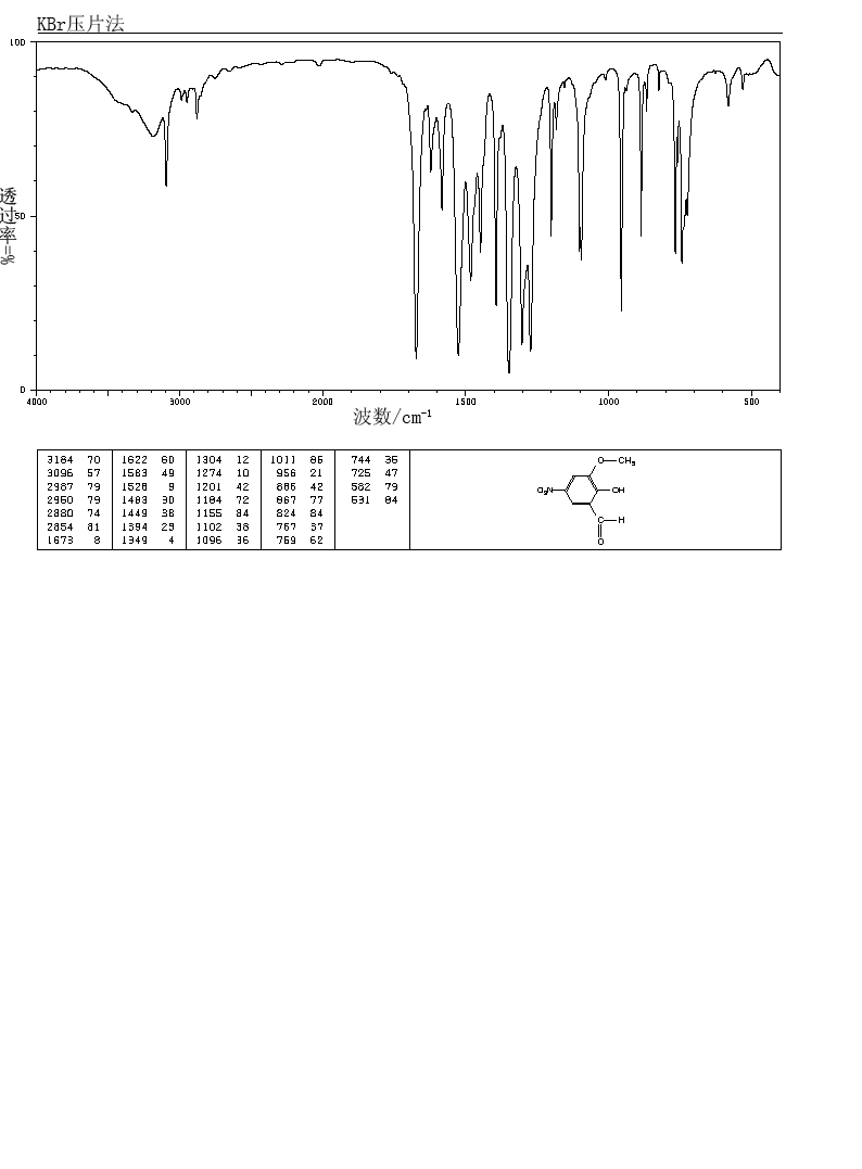 2-HYDROXY-3-METHOXY-5-NITROBENZALDEHYDE(17028-61-4) MS