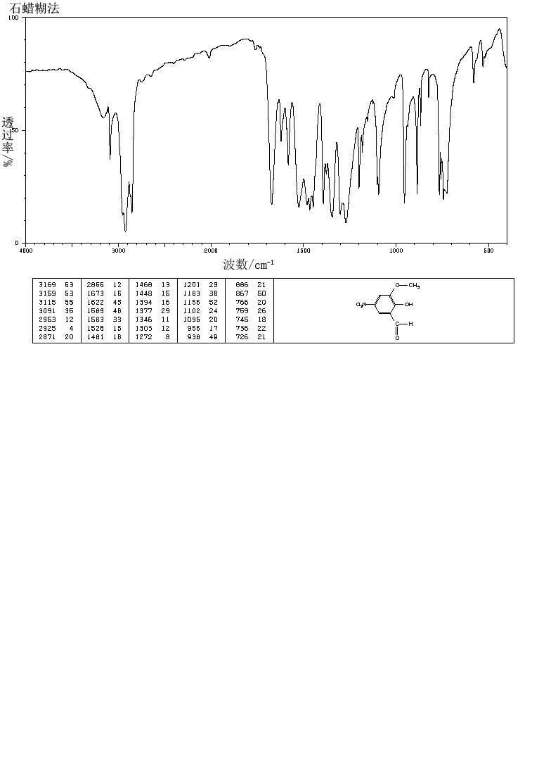 2-HYDROXY-3-METHOXY-5-NITROBENZALDEHYDE(17028-61-4) MS
