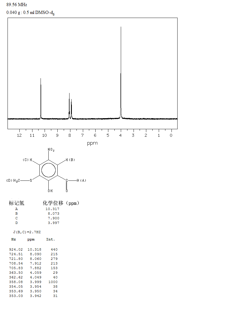 2-HYDROXY-3-METHOXY-5-NITROBENZALDEHYDE(17028-61-4) MS