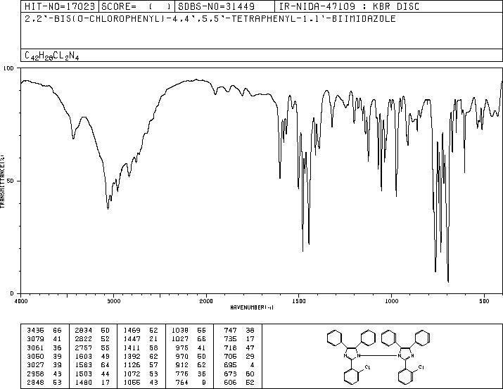 2,2'-Bis(2-chlorophenyl)-4,4',5,5'-tetraphenyl-1,1'-biimidazole(1707-68-2) <sup>1</sup>H NMR