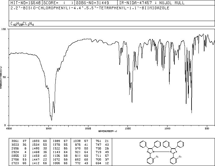 2,2'-Bis(2-chlorophenyl)-4,4',5,5'-tetraphenyl-1,1'-biimidazole(1707-68-2) <sup>1</sup>H NMR