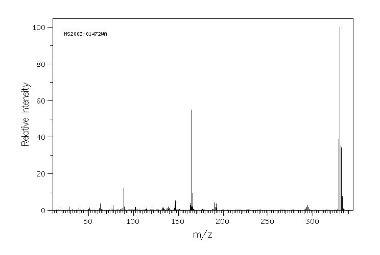 2,2'-Bis(2-chlorophenyl)-4,4',5,5'-tetraphenyl-1,1'-biimidazole(1707-68-2) <sup>1</sup>H NMR