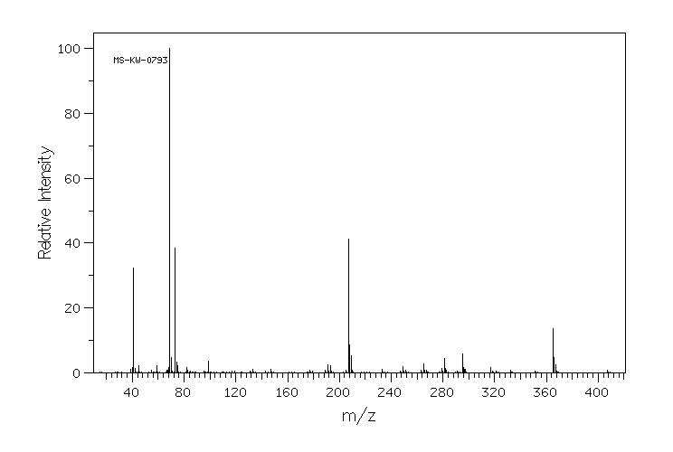 3-(METHACRYLOYLOXY)PROPYLTRIS(TRIMETHYLSILOXY)SILANE(17096-07-0) <sup>13</sup>C NMR