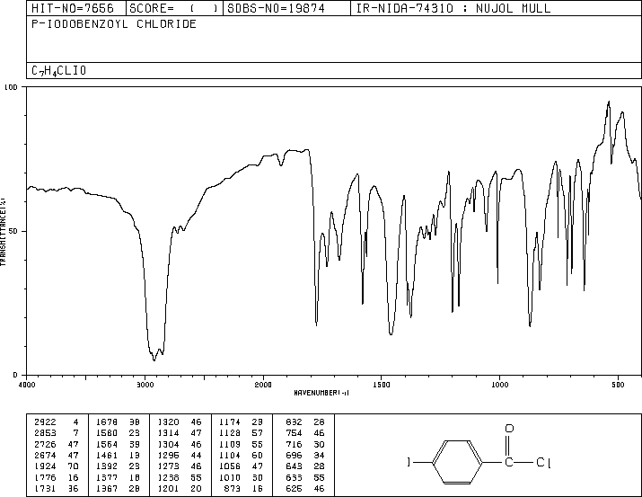 4-Iodobenzoyl chloride(1711-02-0) IR2