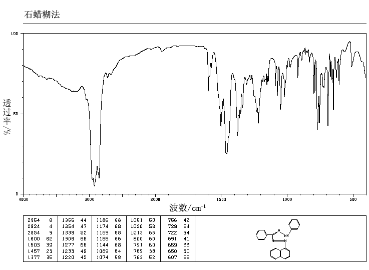 TETRAZOLIUM VIOLET FORMAZAN(1719-72-8) <sup>1</sup>H NMR