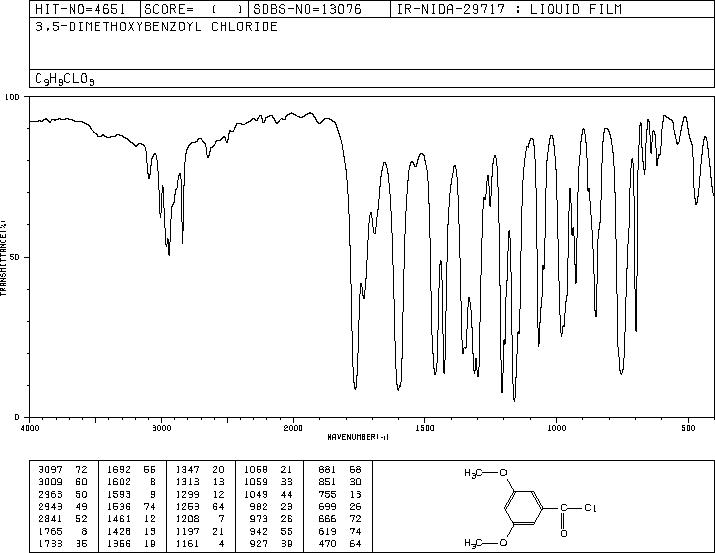 3,5-DIMETHOXYBENZOYL CHLORIDE(17213-57-9) <sup>1</sup>H NMR