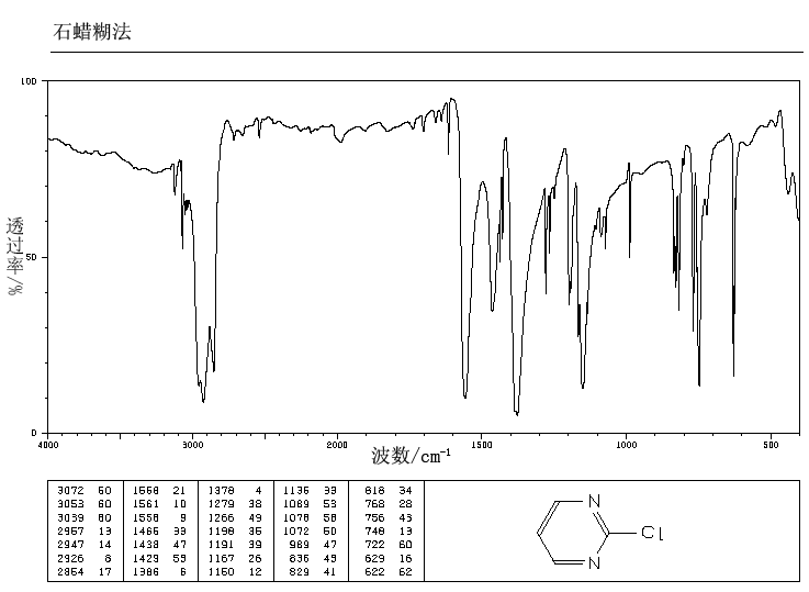 2-Chloropyrimidine(1722-12-9) <sup>1</sup>H NMR