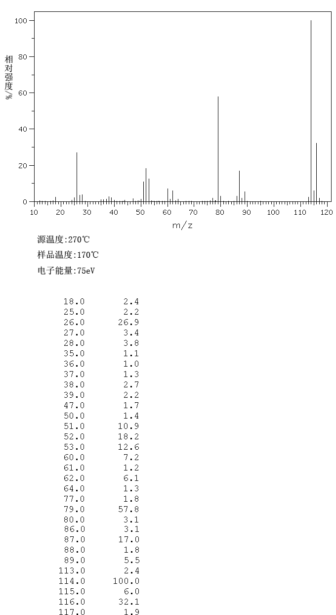 2-Chloropyrimidine(1722-12-9) <sup>1</sup>H NMR