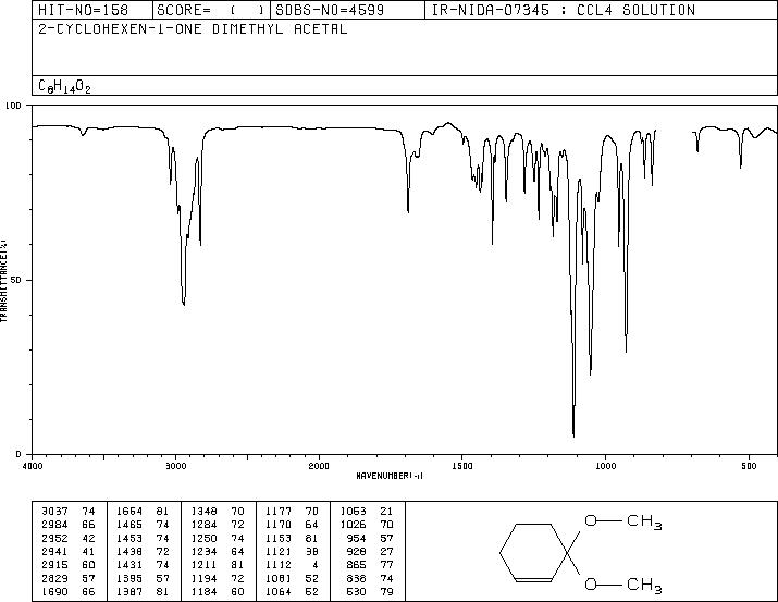 2-CYCLOHEXEN-1-ONE DIMETHYLKETAL(1728-18-3) IR2