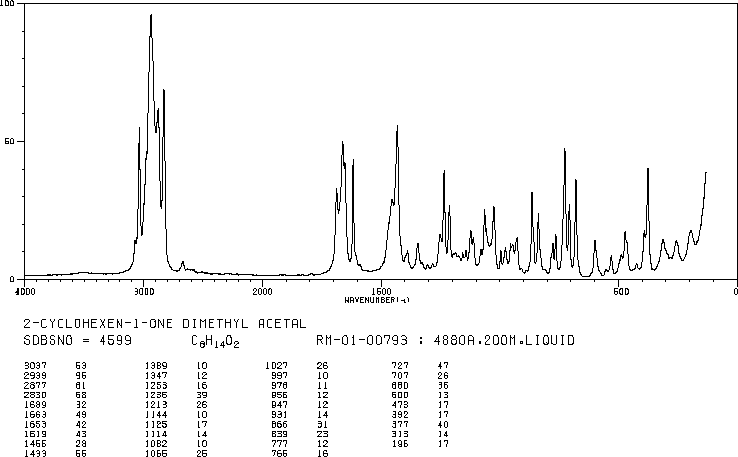 2-CYCLOHEXEN-1-ONE DIMETHYLKETAL(1728-18-3) IR2