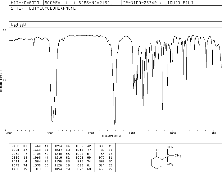 2-TERT-BUTYLCYCLOHEXANONE(1728-46-7) Raman