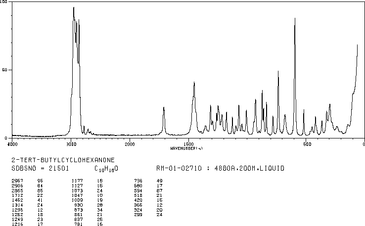 2-TERT-BUTYLCYCLOHEXANONE(1728-46-7) Raman