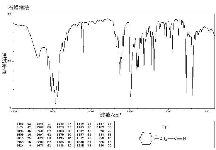 N-(CYANOMETHYL)PYRIDINIUM CHLORIDE(17281-59-3) <sup>1</sup>H NMR