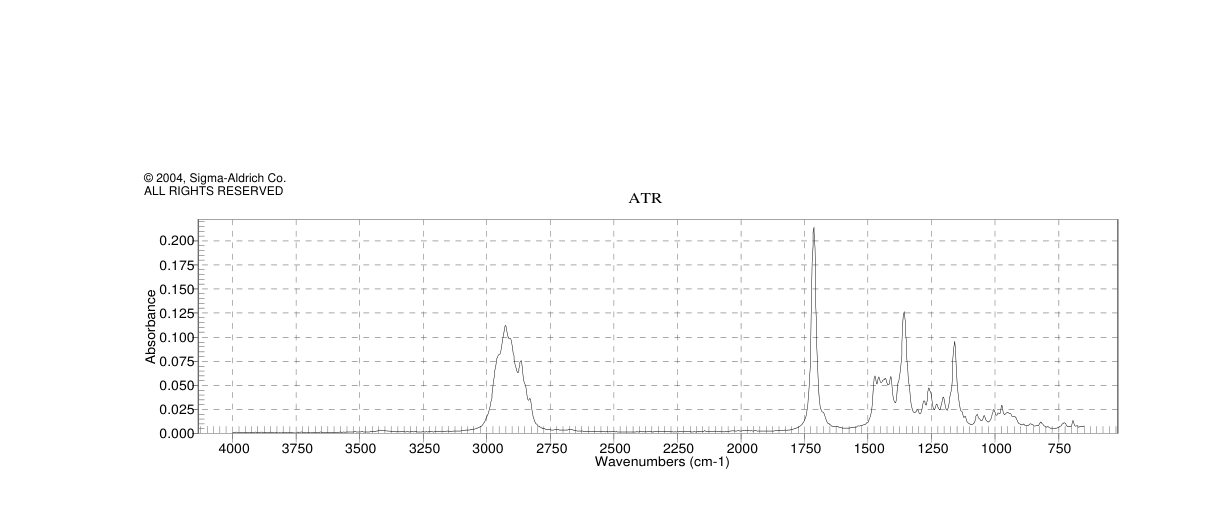 DIHYDRO-BETA-IONONE(17283-81-7)IR