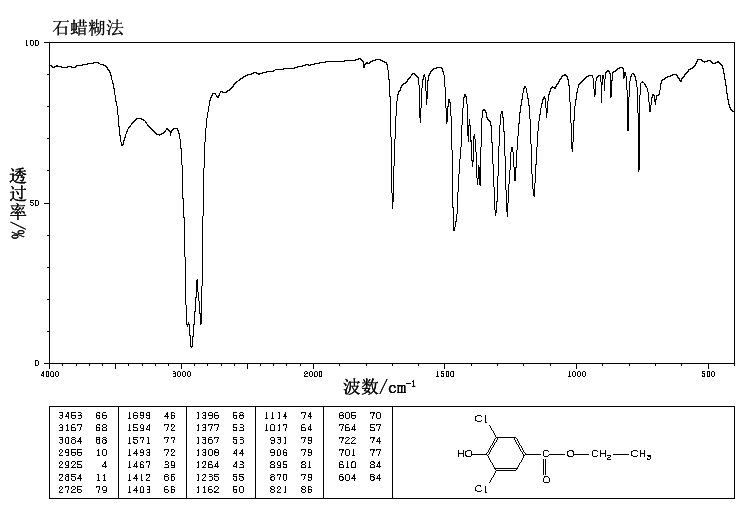 ETHYL 3,5-DICHLORO-4-HYDROXYBENZOATE(17302-82-8) IR1