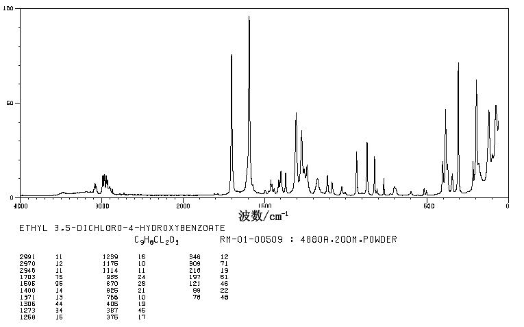ETHYL 3,5-DICHLORO-4-HYDROXYBENZOATE(17302-82-8) IR1