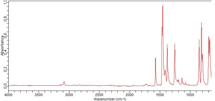 5-Bromo-1,3-dichloro-2-fluorobenzene(17318-08-0) <sup>1</sup>H NMR