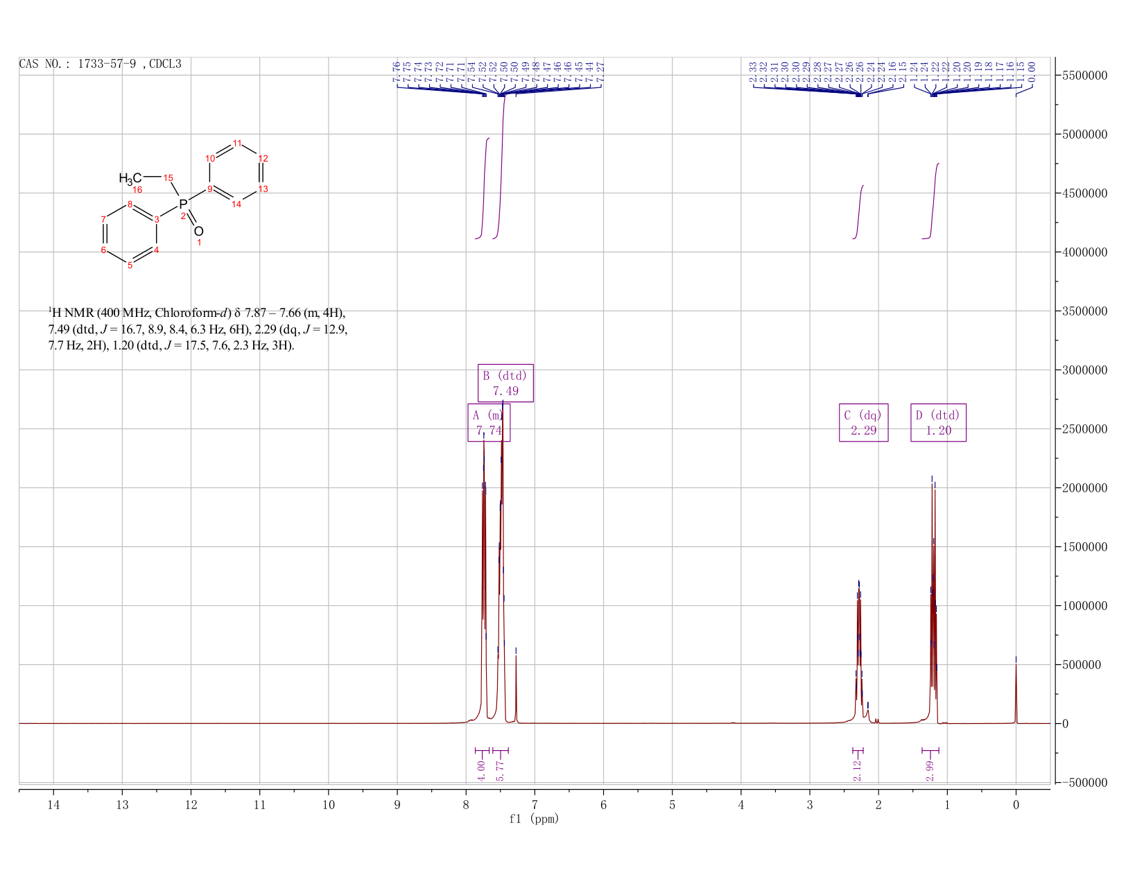 DIPHENYLETHYLPHOSPHINE OXIDE(1733-57-9) MS