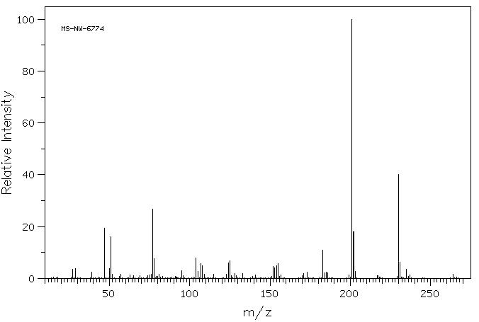 DIPHENYLETHYLPHOSPHINE OXIDE(1733-57-9) MS