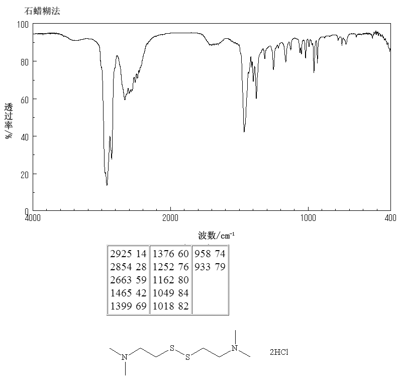 2,2'-DITHIOBIS(N,N-DIMETHYLETHYLAMINE) DIHYDROCHLORIDE(17339-60-5) MS