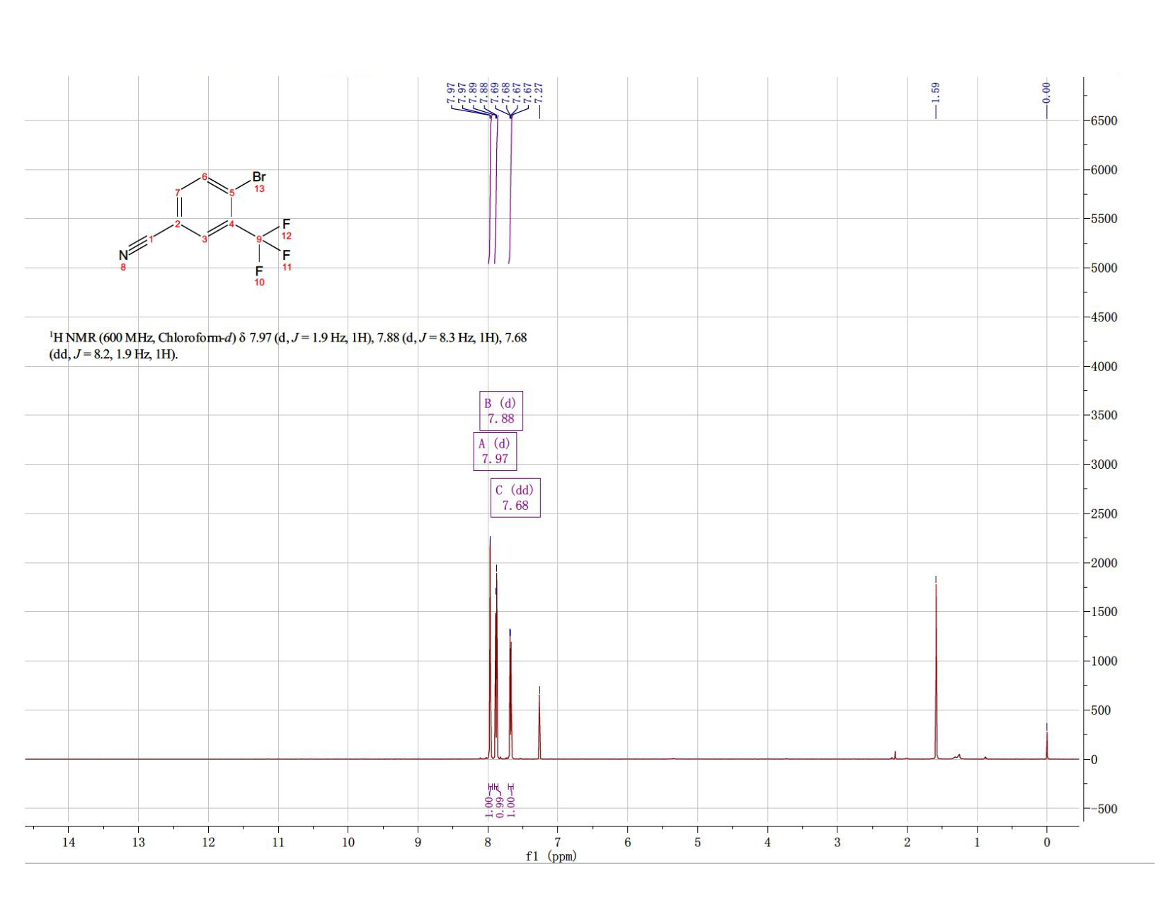 3-Trifluoromethyl-4-bromobenzonitrile(1735-53-1) <sup>1</sup>H NMR