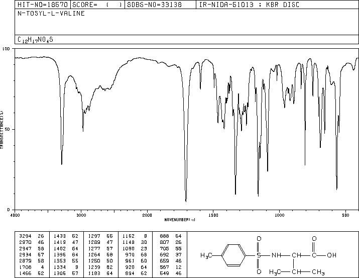 3-METHYL-2-(TOLUENE-4-SULFONYLAMINO)-BUTYRIC ACID(17360-25-7) IR1