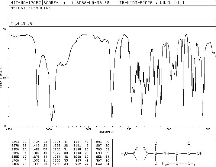 3-METHYL-2-(TOLUENE-4-SULFONYLAMINO)-BUTYRIC ACID(17360-25-7) IR1