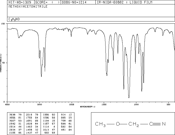 Methoxyacetonitrile(1738-36-9) <sup>13</sup>C NMR
