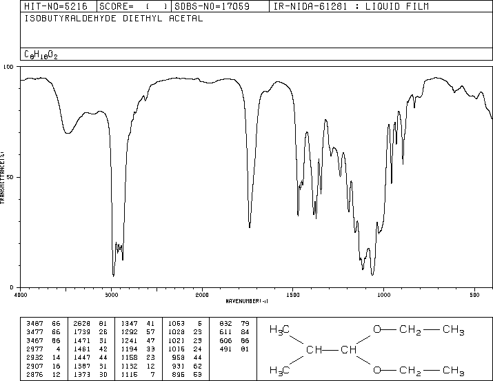 ISOBUTYRALDEHYDE DIETHYL ACETAL(1741-41-9) IR1