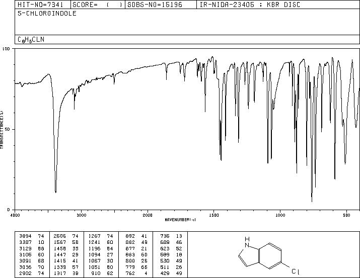 5-Chloroindole(17422-32-1) IR1