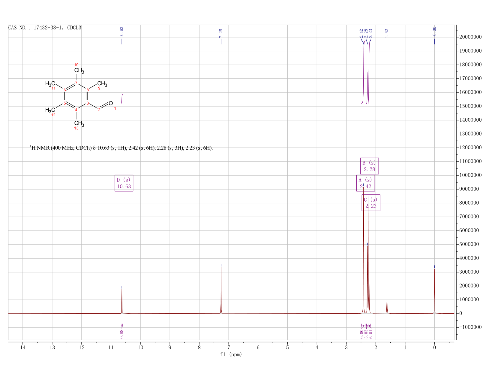PENTAMETHYLBENZALDEHYDE(17432-38-1) IR2