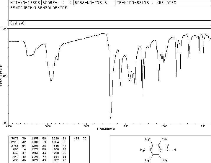 PENTAMETHYLBENZALDEHYDE(17432-38-1) IR2