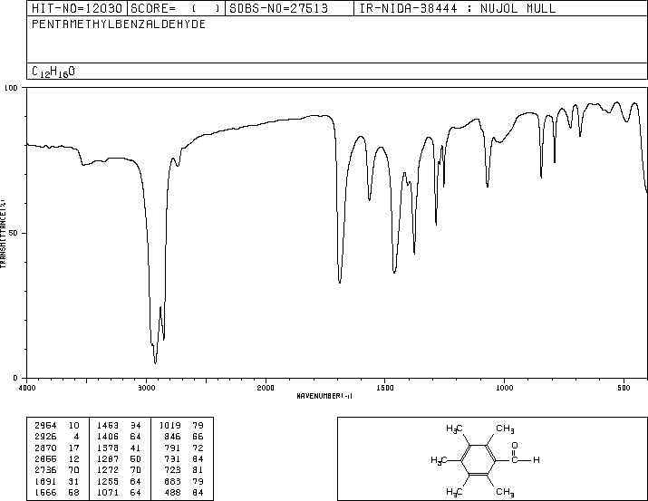 PENTAMETHYLBENZALDEHYDE(17432-38-1) IR2