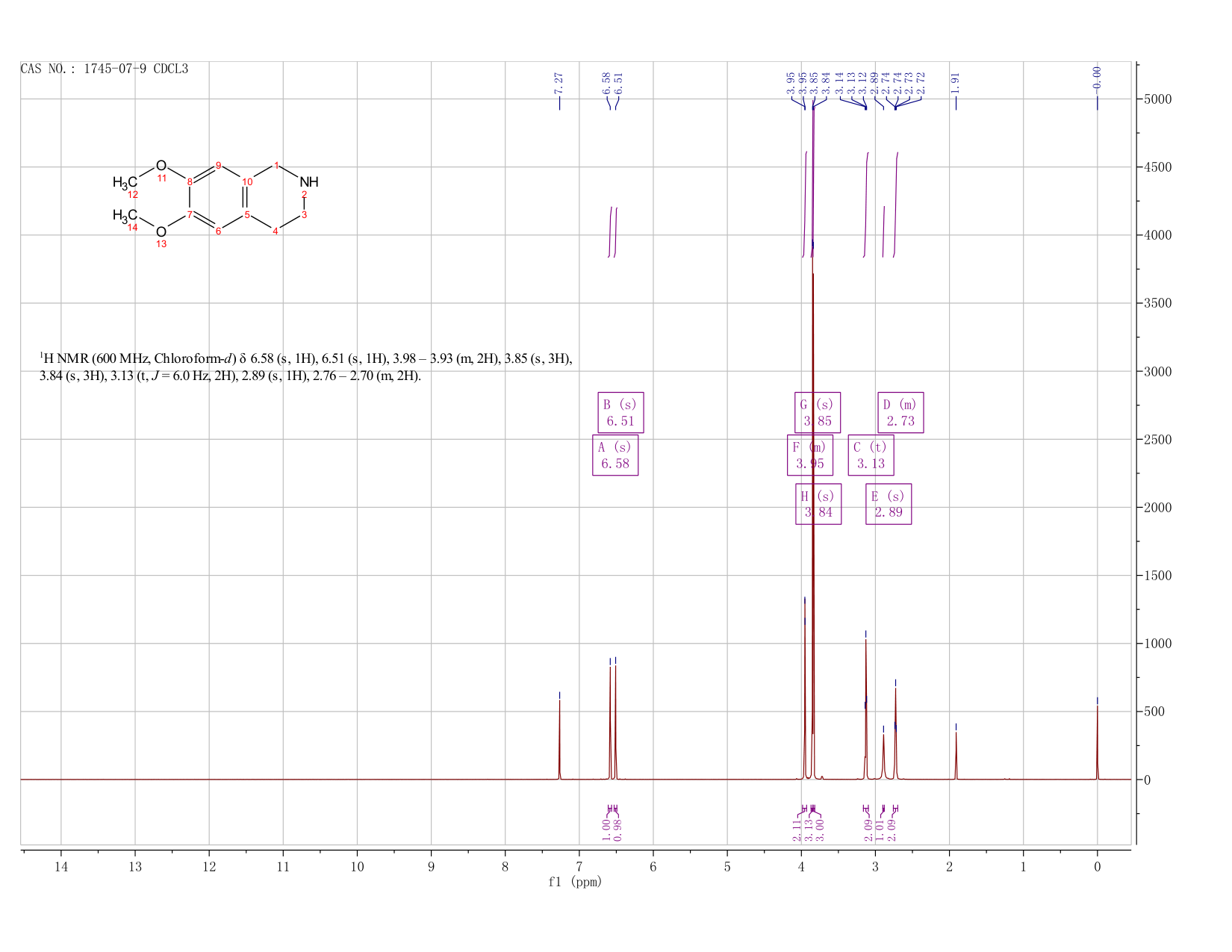 6,7-DIMETHOXY-1,2,3,4-TETRAHYDROISOQUINOLINE(1745-07-9) <sup>1</sup>H NMR