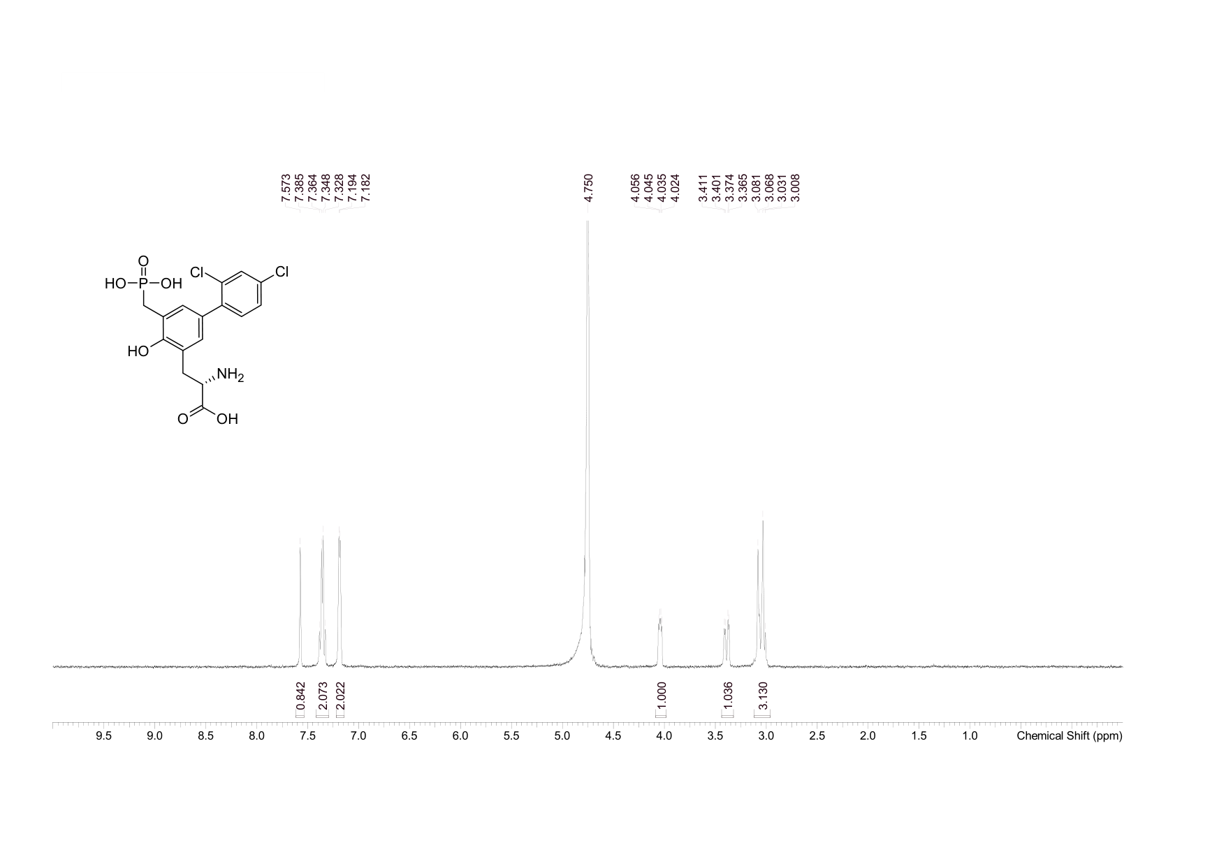 SDZ 220-040(174575-40-7) <sup>1</sup>H NMR