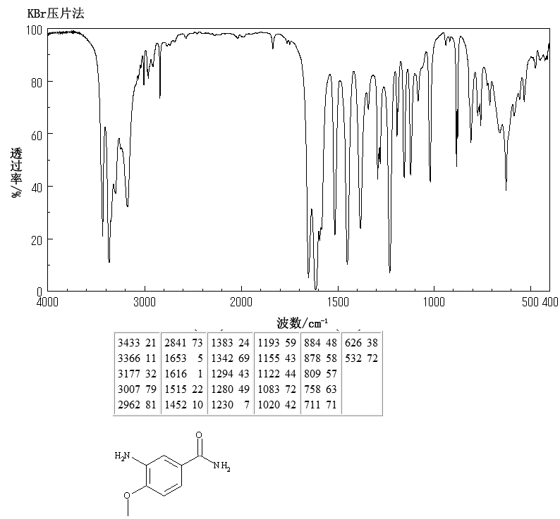 3-Amino-4-methoxybenzamide(17481-27-5) MS