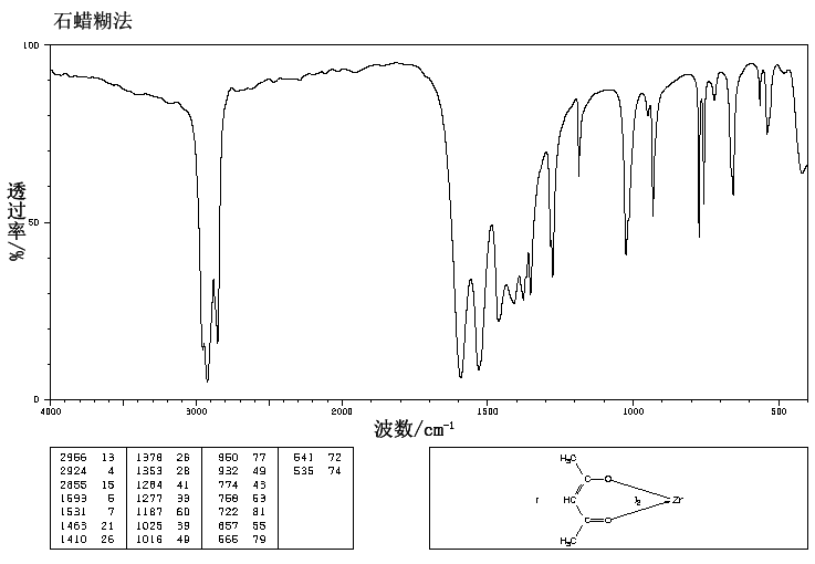 ZIRCONIUM(IV) ACETYLACETONATE(17501-44-9) IR1