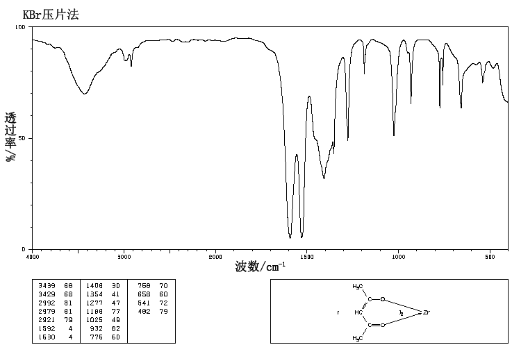 ZIRCONIUM(IV) ACETYLACETONATE(17501-44-9) IR1