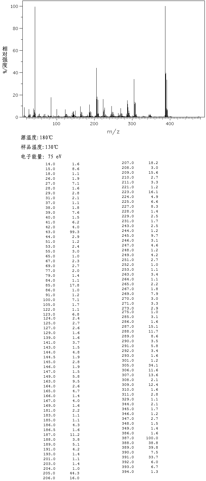 ZIRCONIUM(IV) ACETYLACETONATE(17501-44-9) IR1
