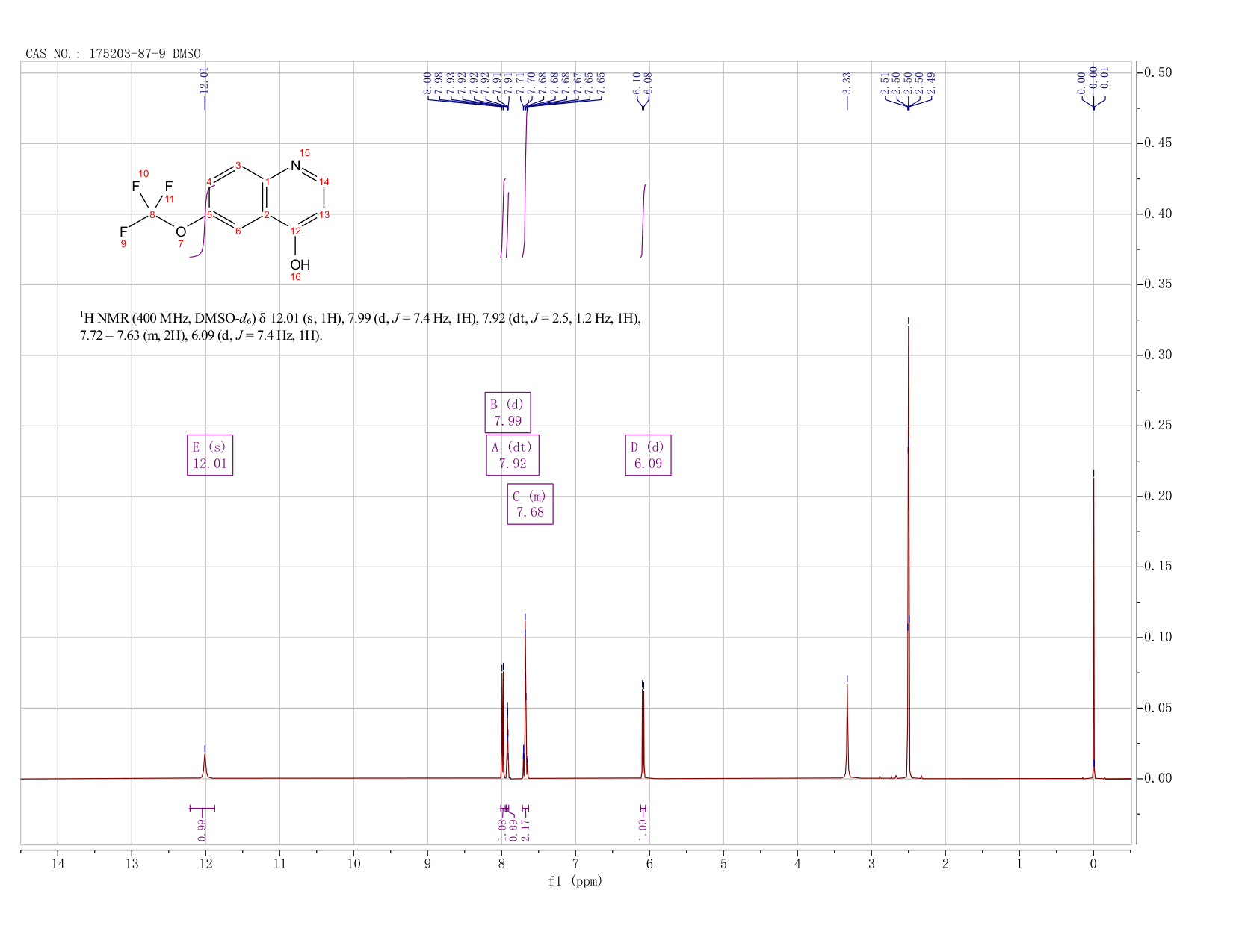 6-(TRIFLUOROMETHOXY)-4-QUINOLINOL(175203-87-9) <sup>1</sup>H NMR