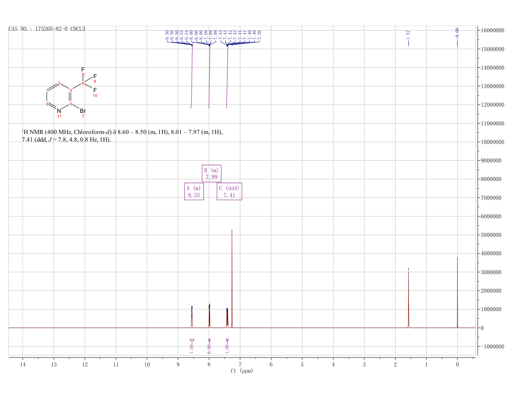 2-Bromo-3-trifluoromethylpyridine(175205-82-0) <sup>1</sup>H NMR