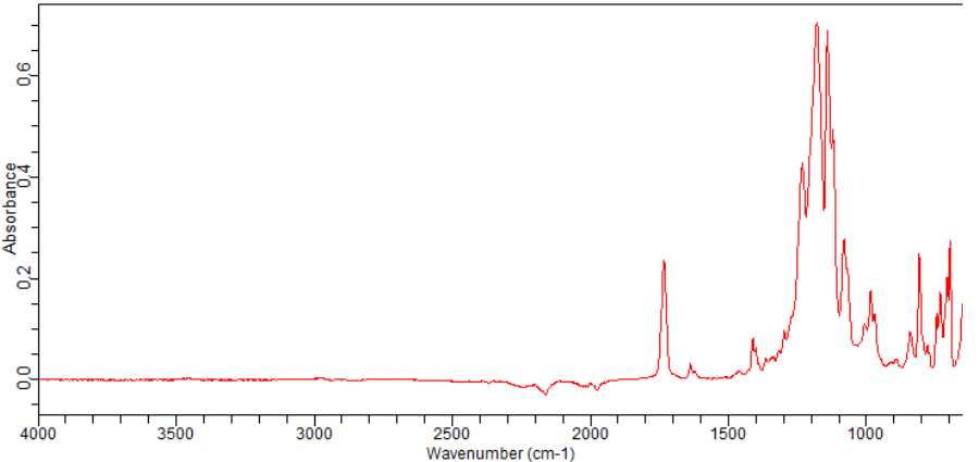 1H,1H,2H,2H-Perfluorooctyl acrylate(17527-29-6)FT-IR