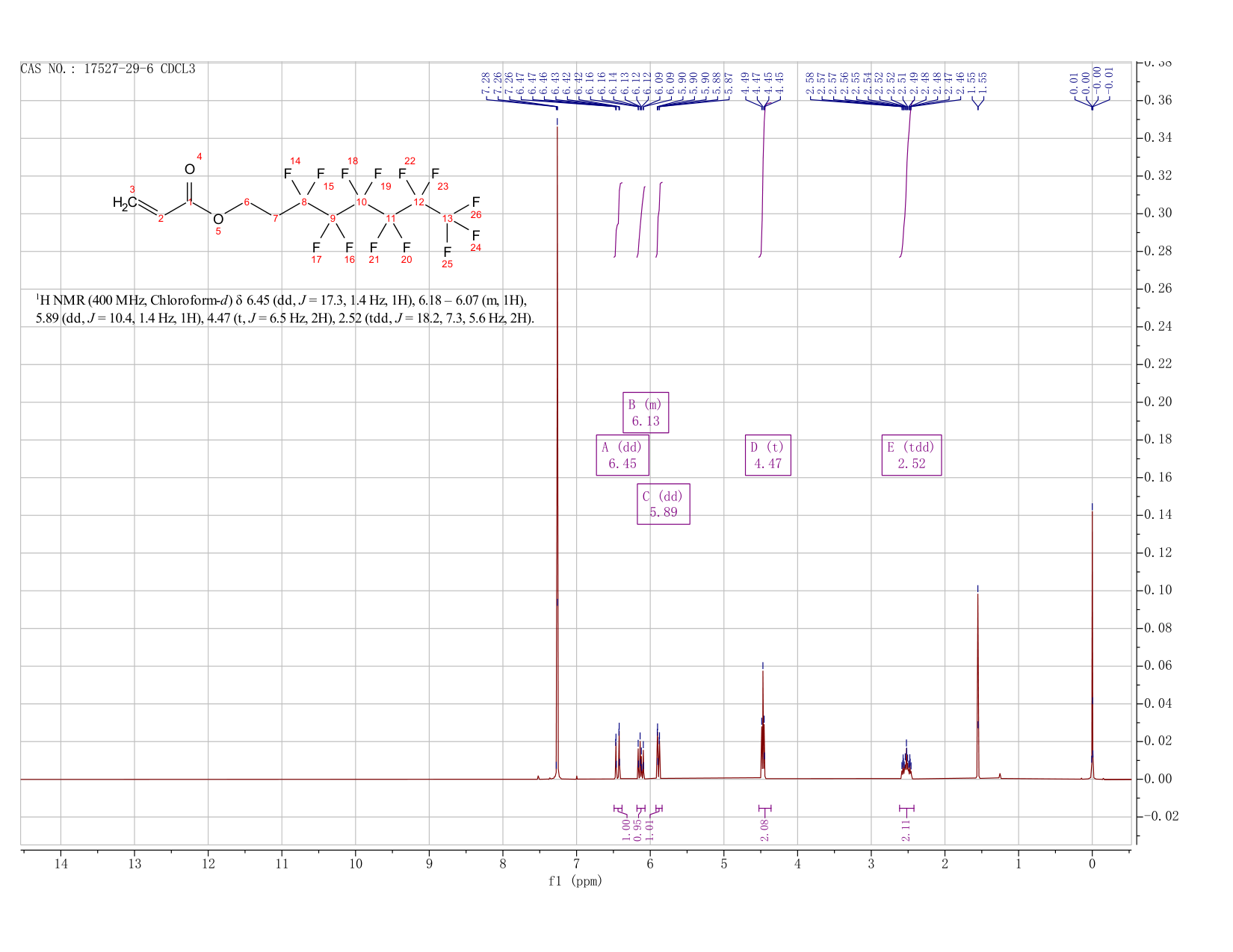 1H,1H,2H,2H-Perfluorooctyl acrylate(17527-29-6)FT-IR